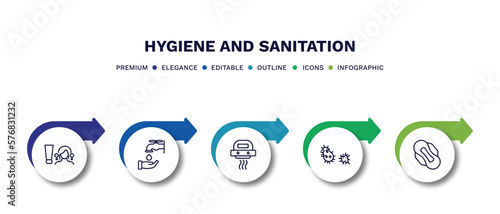 set of hygiene and sanitation thin line icons. hygiene and sanitation outline icons with infographic template. linear icons such as scrub up, ablution, hand dryer, parasite, sanitary napkin vector.