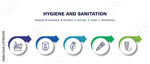 set of hygiene and sanitation thin line icons. hygiene and sanitation outline icons with infographic template. linear icons such as hygiene kit, water heater, epilator, nail clippers, electric razor