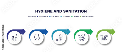 set of hygiene and sanitation thin line icons. hygiene and sanitation outline icons with infographic template. linear icons such as dolled up, body shaming, dryer, dust cleaning, cosmetics vector.