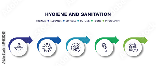 set of hygiene and sanitation thin line icons. hygiene and sanitation outline icons with infographic template. linear icons such as washbowl, pathogen, antibacterial, primp, appointment book vector.