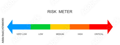Risk meter horizontal scale. Colorful chart with danger levels. Hazard control indicator. Risk assessment in business, marketing, management isolated on white background. Vector flat illustration
