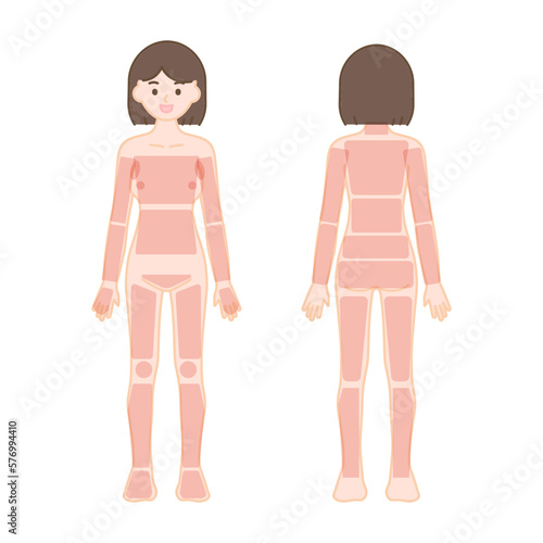 女性　脱毛箇所