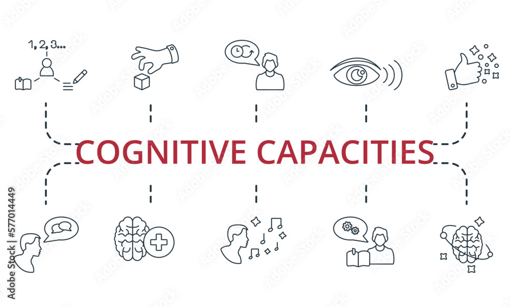 Cognitive Capacities set icon. Editable icons cognitive capacities theme such as visual perception, articulation, inner dialog and more.