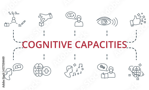Cognitive Capacities set icon. Editable icons cognitive capacities theme such as visual perception, articulation, inner dialog and more.