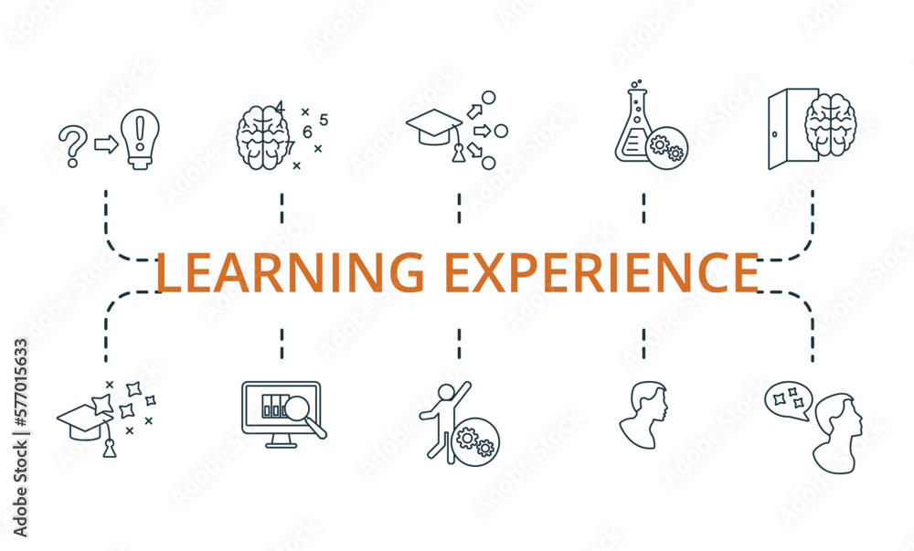 Naklejka premium Learning Experience set icon. Editable icons learning experience theme such as learning methods, learn beyond classroom, computational thinking and more.
