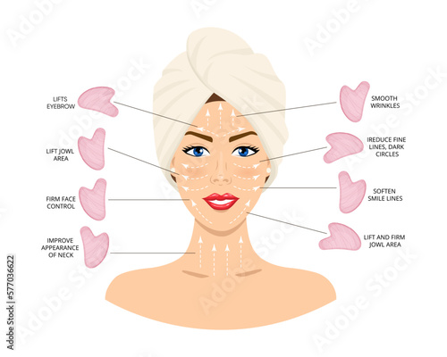 Facial massage infographic with rose quartz guasha scraper. The girl s face with drawn massage lines, which is applied to the cream and facial massage is done. Chinese skin care concept.