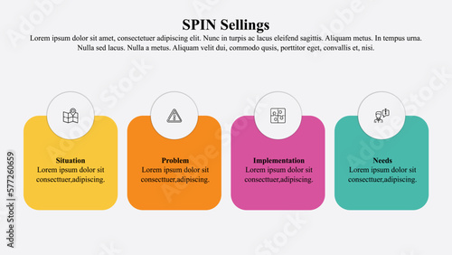 Infographic template of spin selling.