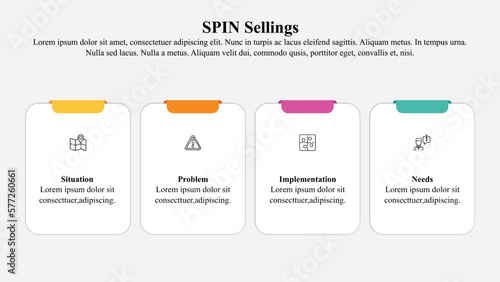 Infographic template of spin selling.