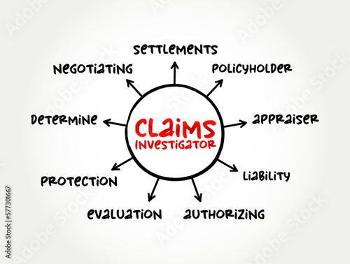 Claims investigator - examines insurance claims that are suspicious or otherwise in doubt, mind map concept for presentations and reports