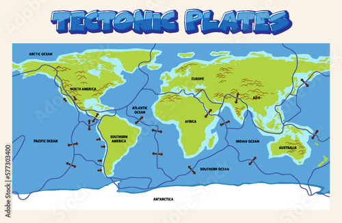 Tectonic plates and landforms