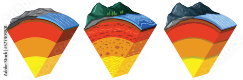 The layers of the earth concept