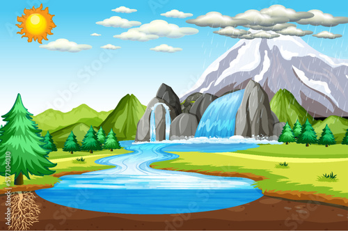The water cycle on Earth concept