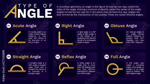 Visualizing Angles: Exploring Different Types of Angle Vectors infographics design