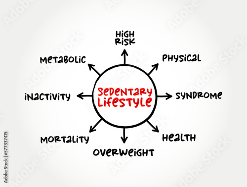 Photography Sedentary lifestyle is a lifestyle type in which little to or no physical activi