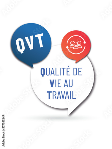 QVT - qualité de vie au travail