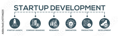 Startup development concept banner web. Editable infographic vector with icon of startup launch, company branding, research, innovation, production and development