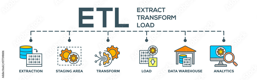 ETL - Extract Transfer Load concept banner web infographic with icon of extraction, staging area, data warehouse and analytics ETL - Extract Transfer Load concept banner web infographic with icon of extraction, staging area, data warehouse and analytics