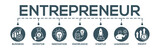 Enterpreneur concept banner web infographic with icon of business, investor, innovation, knowledge, startup, leadership and profit