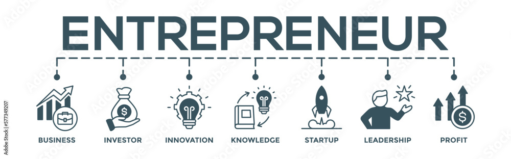Enterpreneur concept banner web. Editable infographic vector with icon of business, investor, innovation, knowledge, startup, leadership and profit Enterpreneur concept banner web. Editable infographic vector with icon of business, investor, innovation, knowledge, startup, leadership and profit