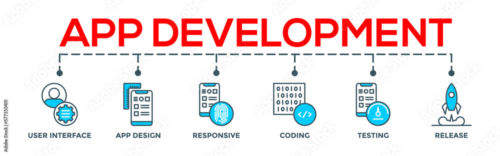 App development concept banner web infographic with icon of user interface, app design, responsive, coding, testing and release App development concept banner web infographic with icon of user interface, app design, responsive, coding, testing and release