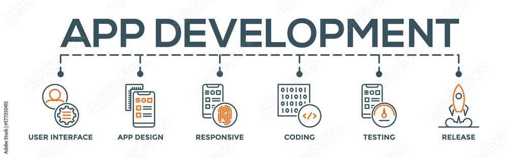 App development concept banner web infographic with icon of user interface, app design, responsive, coding, testing and release App development concept banner web infographic with icon of user interface, app design, responsive, coding, testing and release