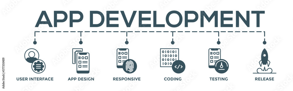 App development concept banner web. Editable infographic vector with icon of user interface, app design, responsive, coding, testing and release App development concept banner web. Editable infographic vector with icon of user interface, app design, responsive, coding, testing and release
