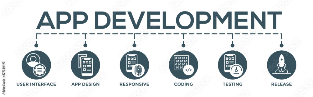 App development concept banner web. Editable infographic vector with icon of user interface, app design, responsive, coding, testing and release App development concept banner web. Editable infographic vector with icon of user interface, app design, responsive, coding, testing and release