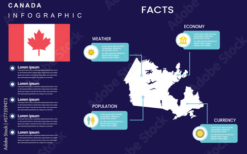 Facts about Canada country with weather, economy, population, currency. Flat map infographic template. vector illustration.