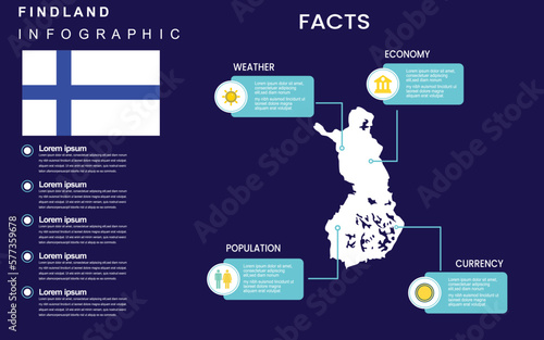 Facts about Finland country with weather, economy, population, currency. Flat map infographic template. vector illustration.