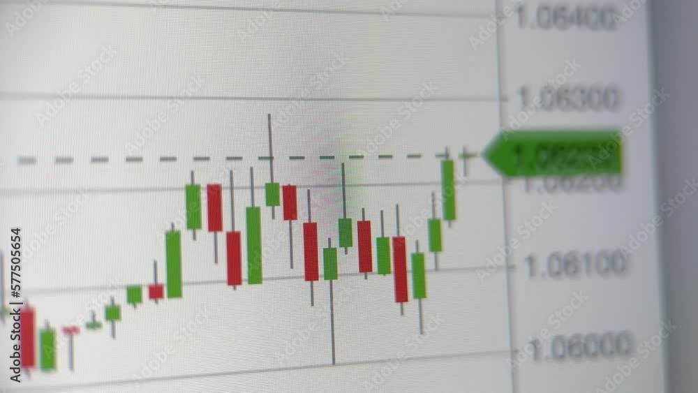 Stock Index Charts Online White Background Stock Index Charts Online White Background