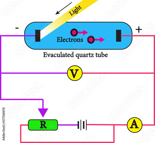 Experimental Study of Photoelectric Effect.vector image