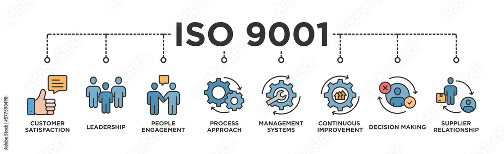 ISO 9001 banner web icon vector illustration concept with icon of customer satisfaction, leadership, people involvement, process approach, management systems, continuous improvement, decision making ISO 9001 banner web icon vector illustration concept with icon of customer satisfaction, leadership, people involvement, process approach, management systems, continuous improvement, decision making