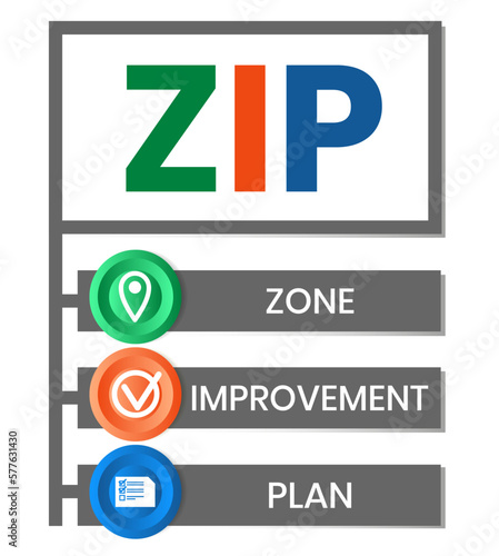 ZIP - Zone Improvement Plan the acronym to indicate that mail travels more quickly when senders mark the postal code on their packages and envelopes, text concept background