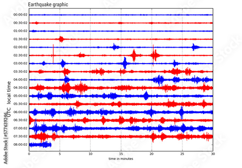 A close-up of the seismic earthquake graph