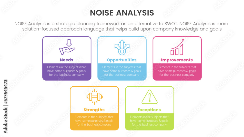 noise business strategic analysis improvement infographic with square rectangle box outline style information concept for slide presentation