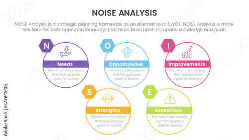 noise business strategic analysis improvement infographic with big circle outline style information concept for slide presentation