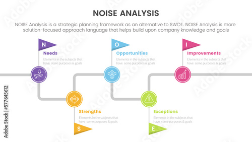 noise business strategic analysis improvement infographic with timeline flag point information concept for slide presentation