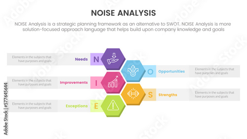 noise business strategic analysis improvement infographic with honeycomb vertical information concept for slide presentation