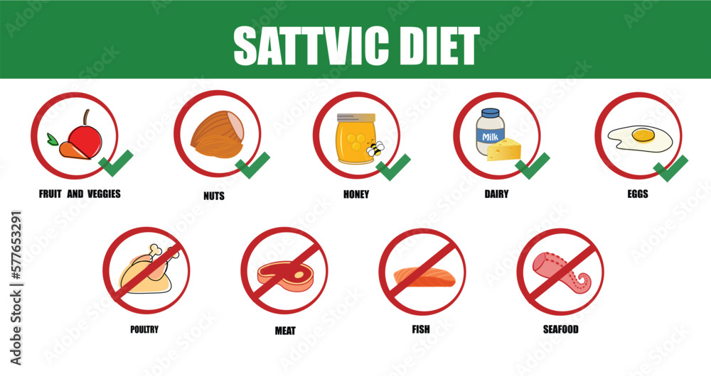 Sattvic diet. Types of diets and nutrition plans from weight loss collection outline set. Eating model for wellness and health care vector illustration