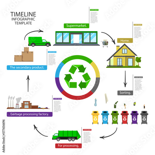 Garbage recycling scheme. Illustration with green infographics for banner design.