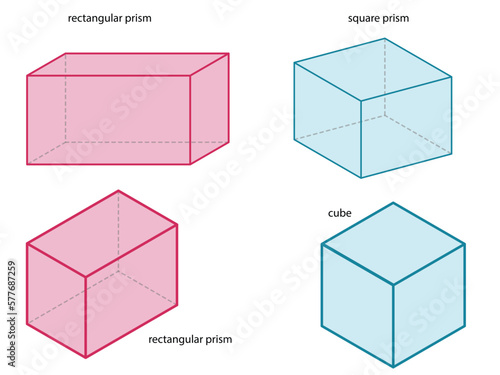 Geometric shapes - rectangular prism - square prism