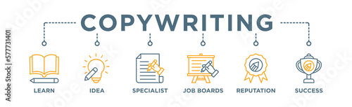 Copywriting banner web icon vector illustration concept with icon of learn, idea, specialist, job boards, reputation, success