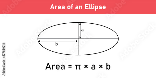 Area formula of ellipse shapes. Area formulas for ellipse 2d shapes. Vector illustration isolated on white background.
