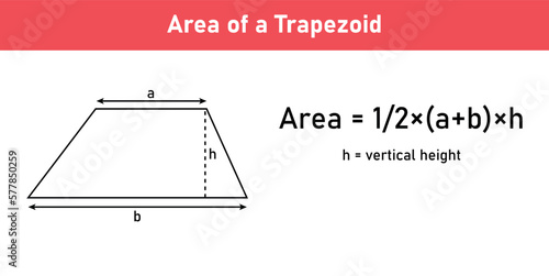Area formula of trapezoid shapes. Area formulas for trapezium 2d shapes. Vector illustration isolated on white background. photo