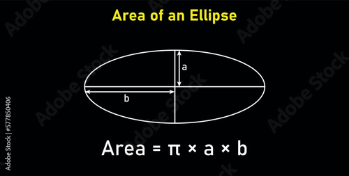 Area formula of ellipse shapes. Area formulas for ellipse 2d shapes. Vector illustration isolated on black background.
