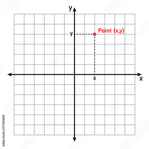 The Cartesian coordinate system in the plane. vector illustration isolated on white background.