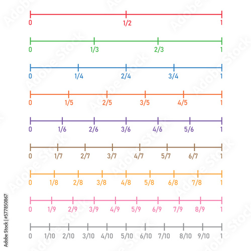 Fraction number line sheet in mathematics.