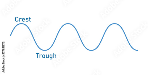 Parts of a transverse wave in physics. The basic properties of waves. Crest, trough. Vector illustration isolated on white background.