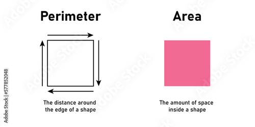 Perimeter and area of square formula in mathematics. Vector illustration isolated on white background.