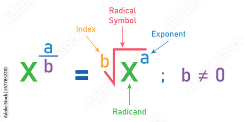 Rational exponents and radicals in mathematics.